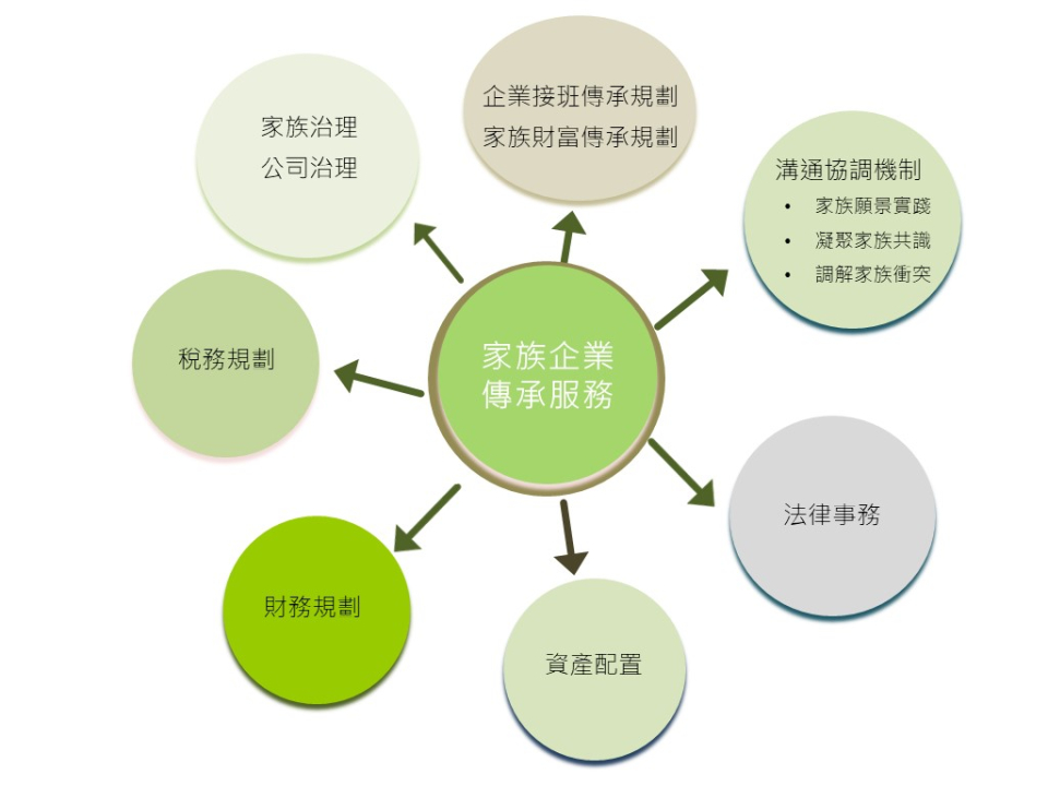 Mind Mapping Design Thinking Infographic Graph-家族 Mind Mapping Design Thinking Infographic Graph-家族